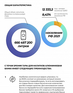 Ситуация на рынке алюминиевых банок в РФ - ознакомительный фрагмент презентации - 2